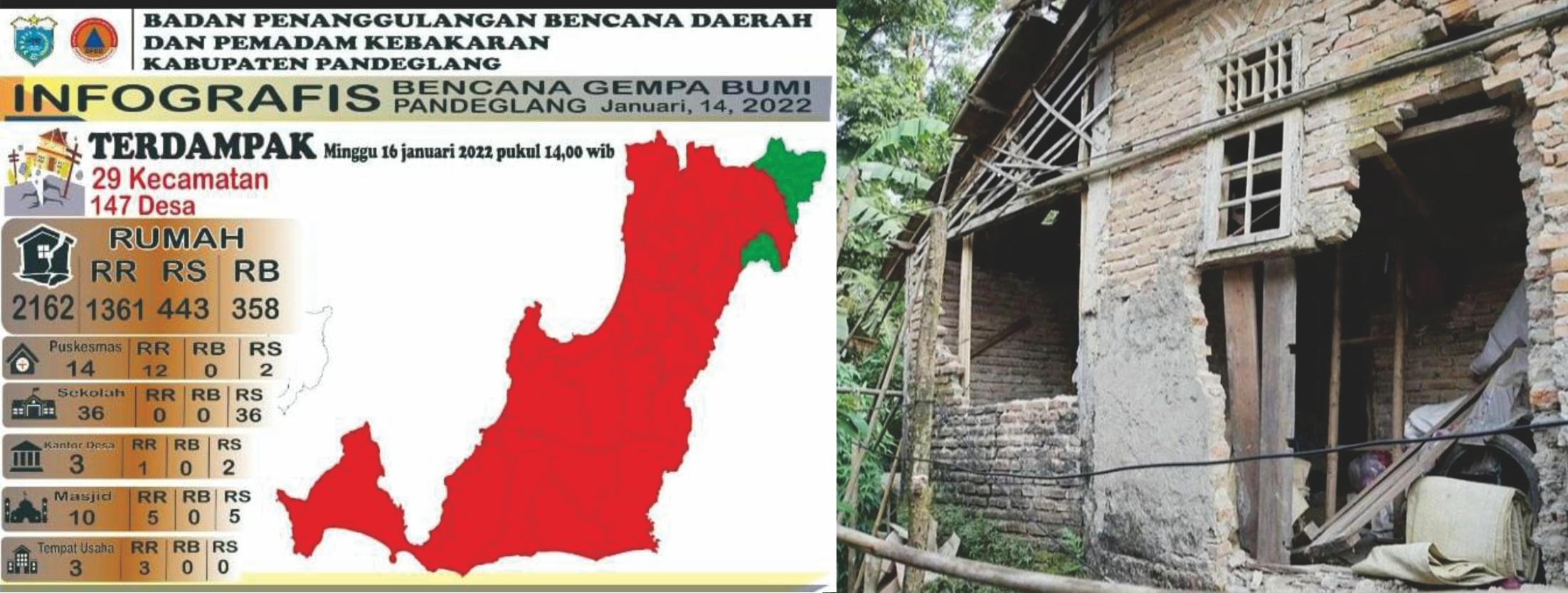 Status Tanggap Darurat